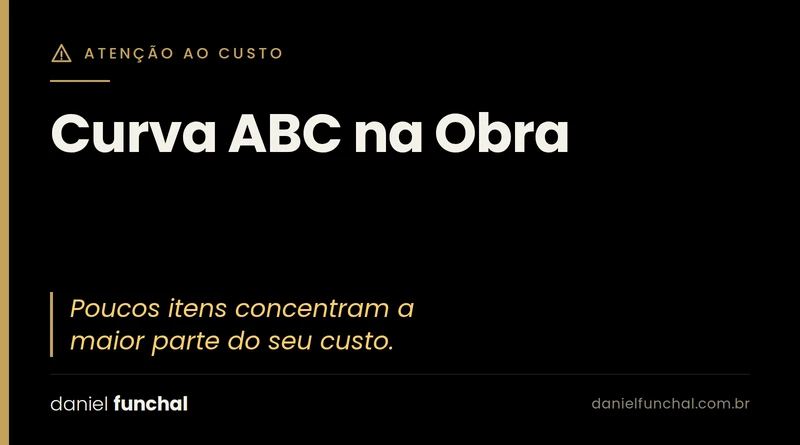 Curva ABC